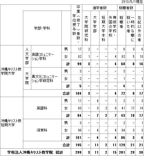 gaku_sotu_2012