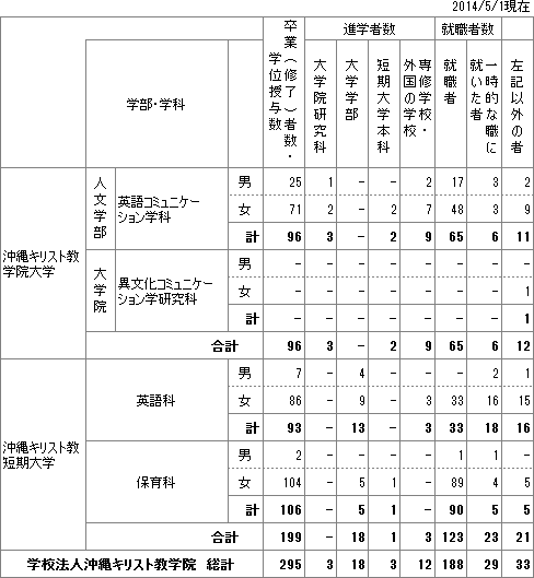 gaku_sotu_2013