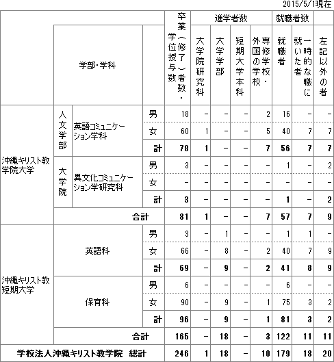 gaku_sotu_2015