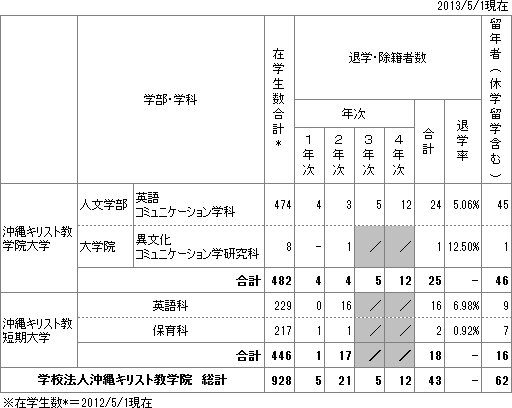 gaku_uchiwake_2012