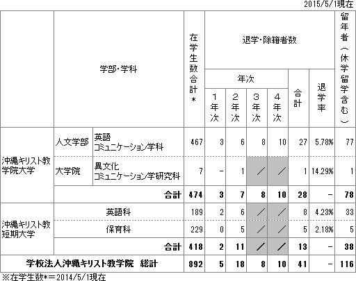 gaku_uchiwake_2014