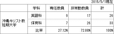 hiritu_2015_ocjc