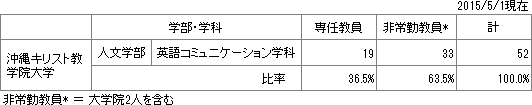 hiritu_2015_ocu