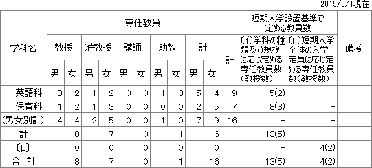 kousei_2015_ocjc