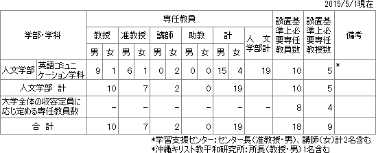 kousei_2015_ocu