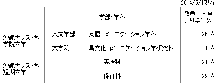 per_kyoin_2014