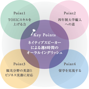 points_e