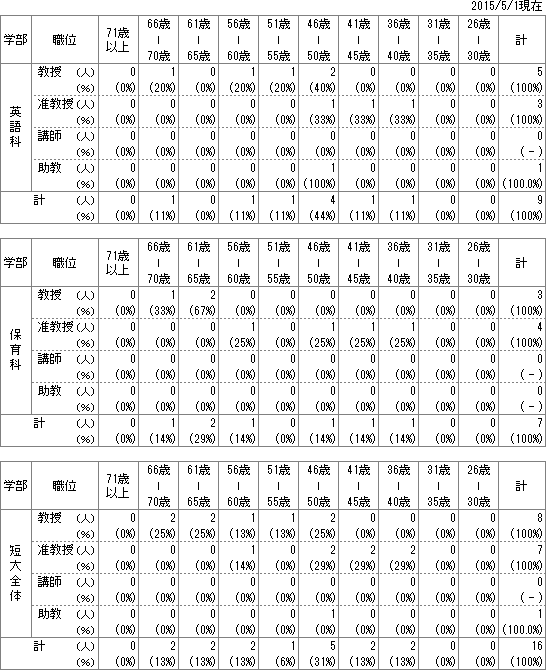sennin_2015_ocjc