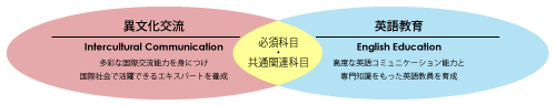 daigakuin_ryoiki