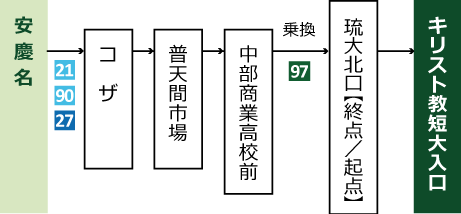 安慶名方面より