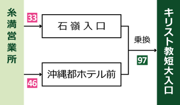 糸満方面より