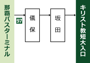 那覇バスターミナルより