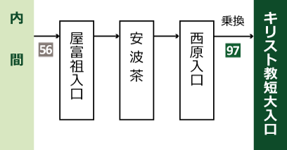 内間・安波茶方面より