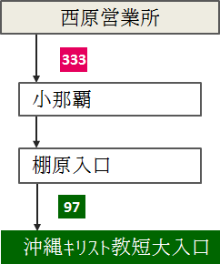 西原方面より