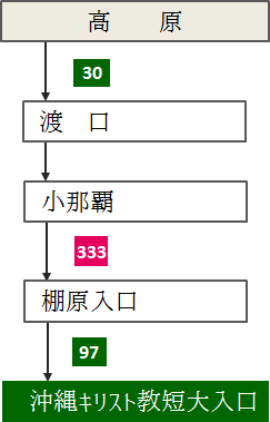 高原・泡瀬方面より