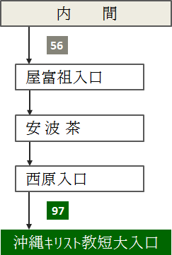 浦添方面より