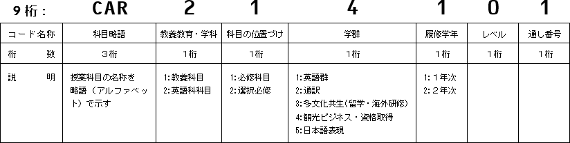 2019_c-numbering_eigo