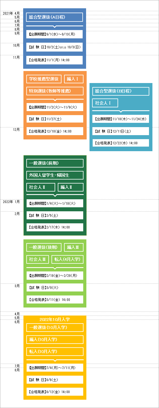 22年度 入学者選抜スケジュール 沖縄キリスト教学院大学 沖縄キリスト教短期大学